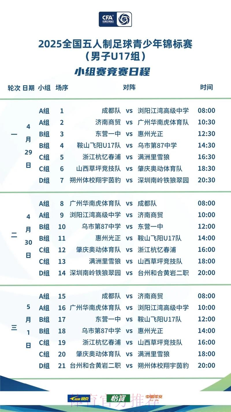 五人制足球青年锦标赛（U17）淘汰赛首日战罢 内蒙古与四川会师冠、亚军决赛
